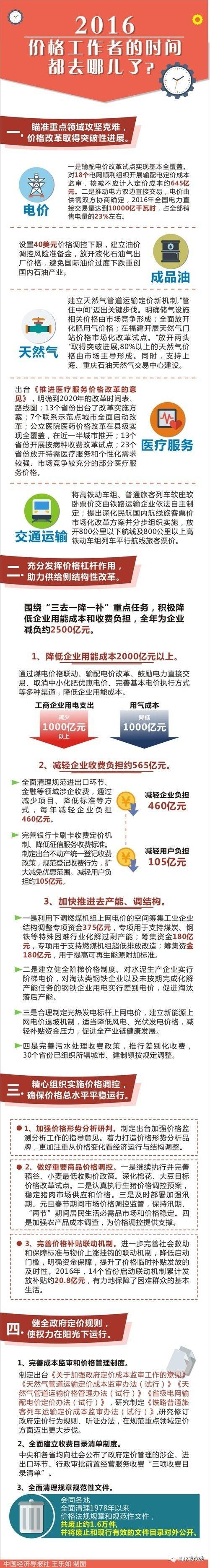 2016價格工作者的時間都去哪兒了?