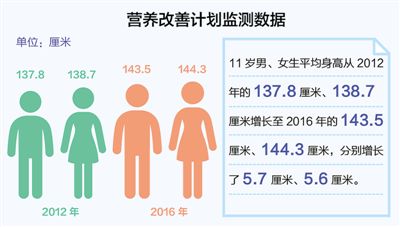 學生營養改善計劃6年 農家娃吃上熱飯菜了嗎?